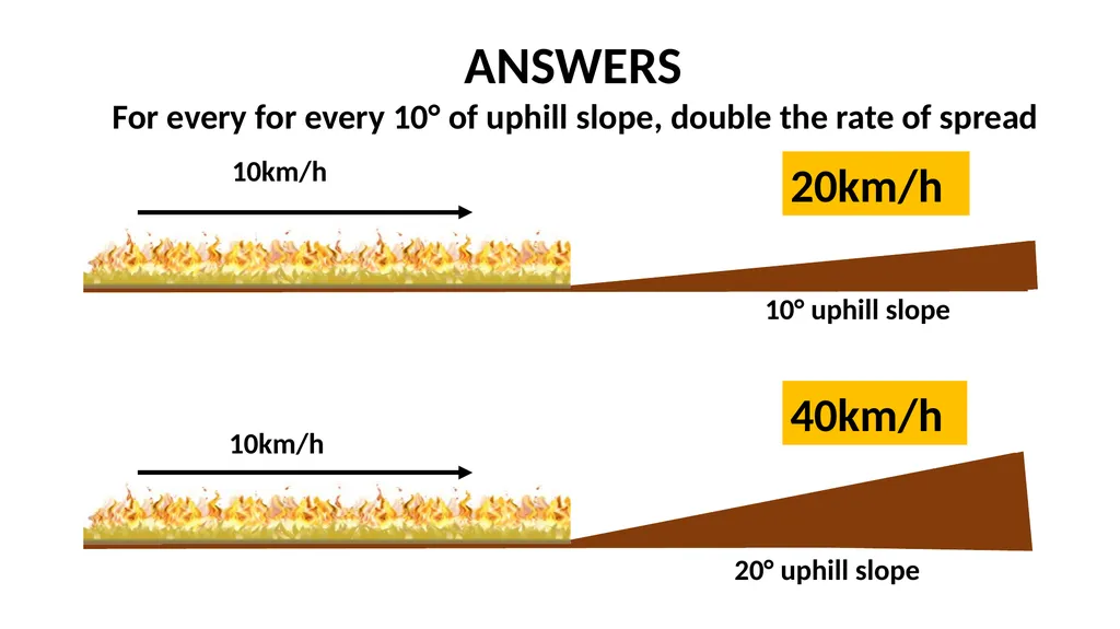PART 6 TOPOGRAPHY WHAT IS TOPOGRAPHY? Topography - slide 7 of 9