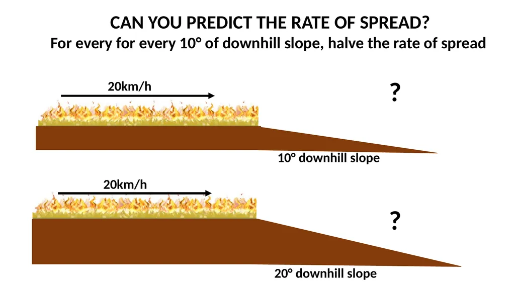 PART 6 TOPOGRAPHY WHAT IS TOPOGRAPHY? Topography - slide 8 of 9