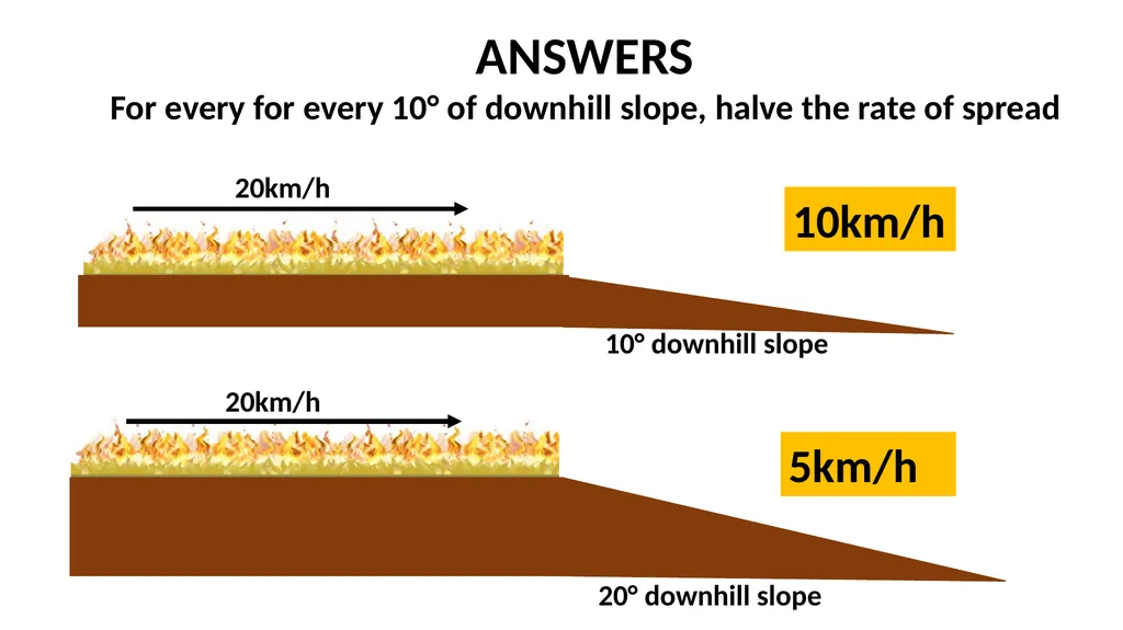 PART 6 TOPOGRAPHY WHAT IS TOPOGRAPHY? Topography - slide 9 of 9