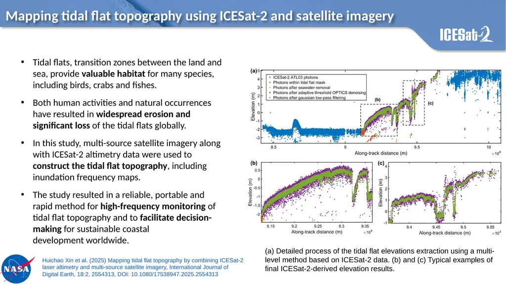 Mapping tidal flat topography using ICESat-2 and