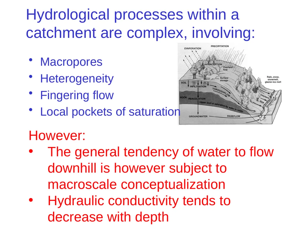 TOPMODEL and the role of topography and variable - slide 3 of 19