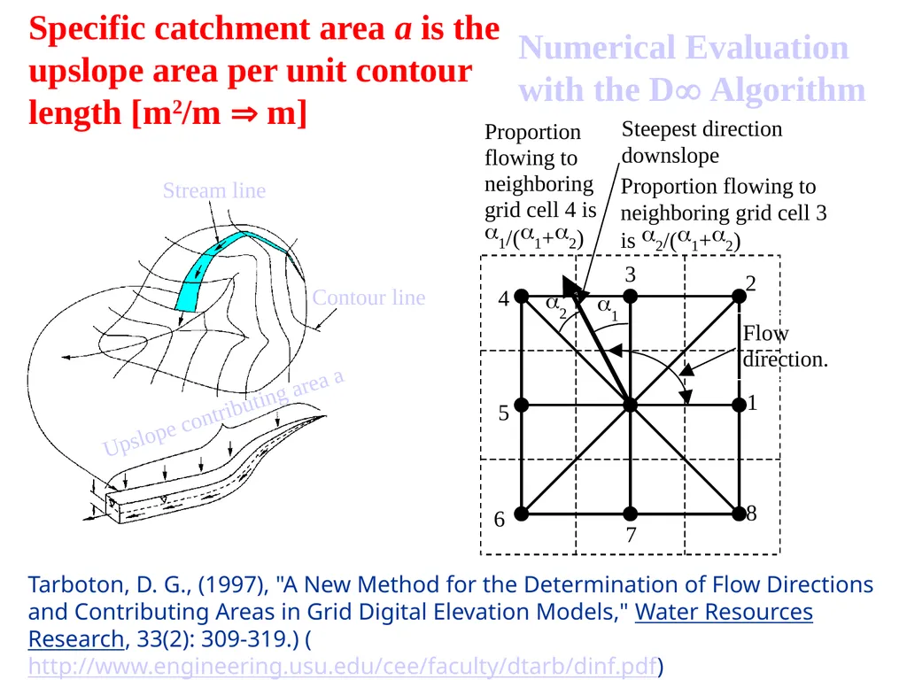 TOPMODEL and the role of topography and variable - slide 15 of 19