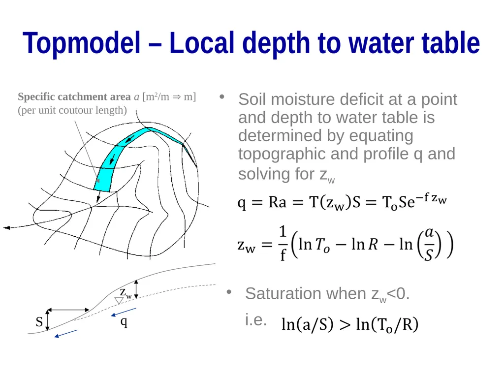 TOPMODEL and the role of topography and variable - slide 8 of 19