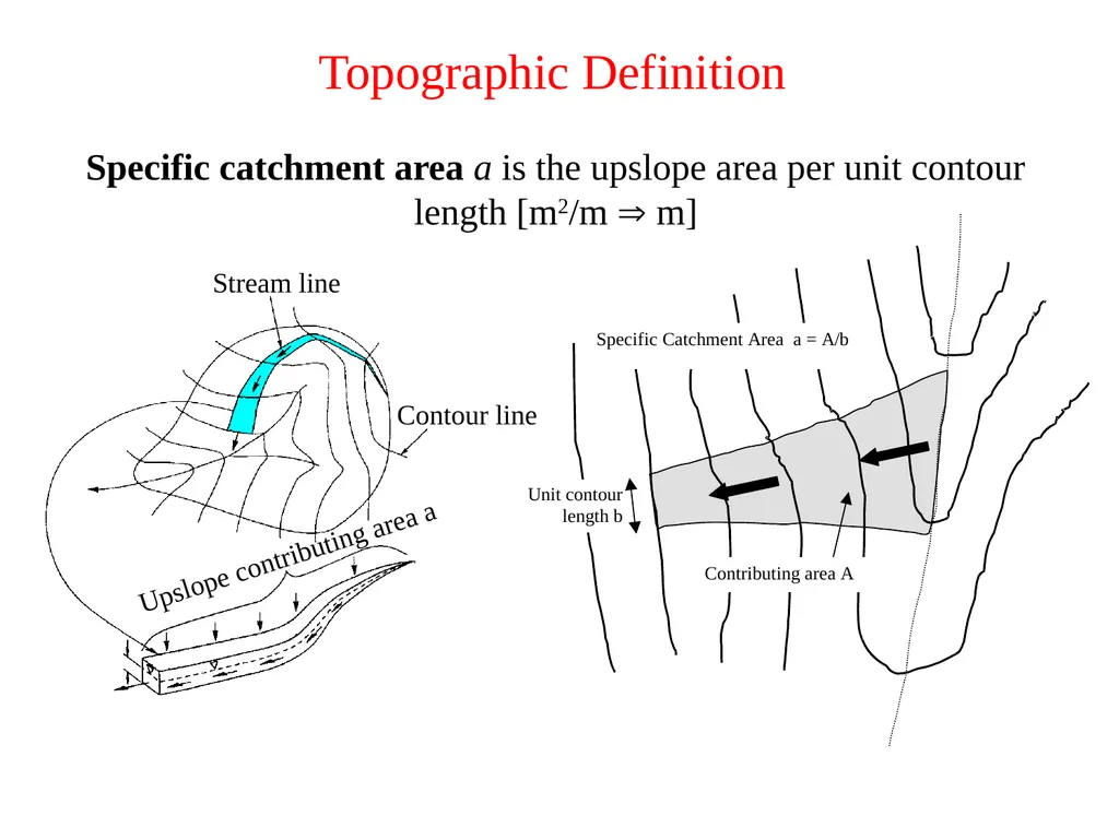 TOPMODEL and the role of topography and variable - slide 5 of 19