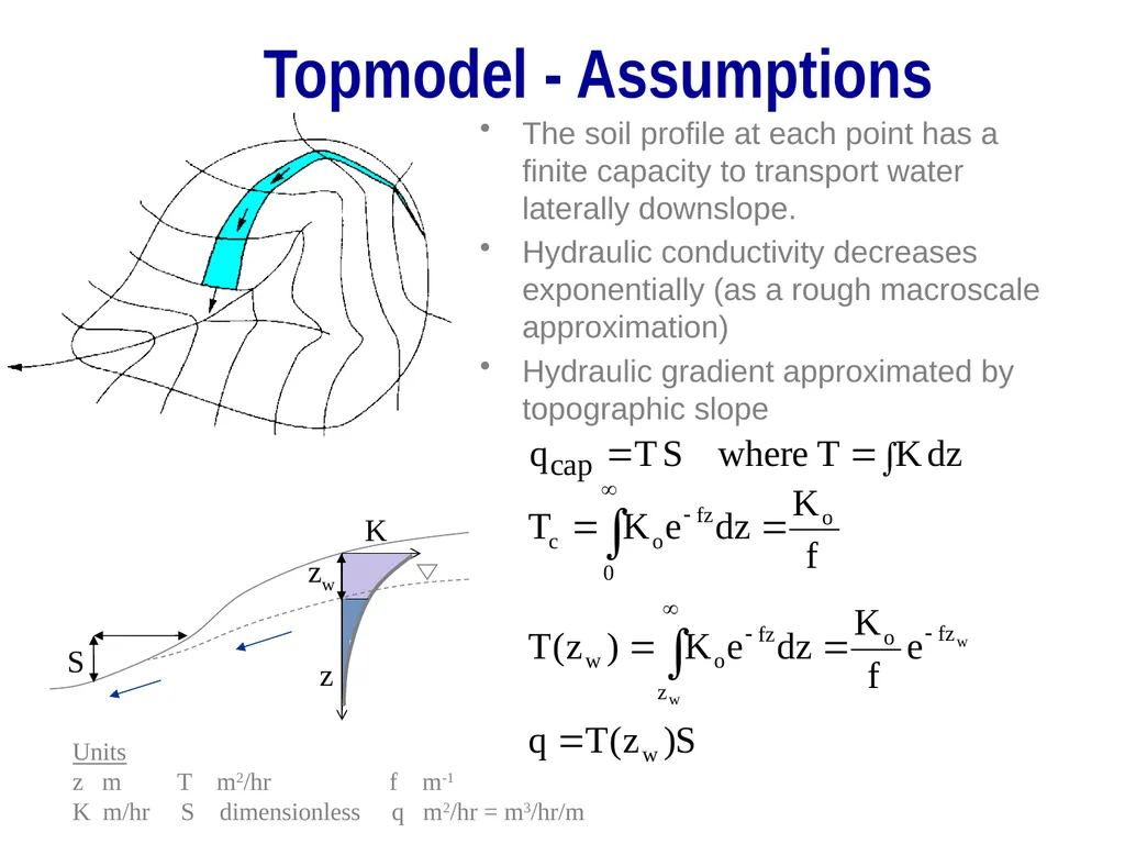 TOPMODEL and the role of topography and variable - slide 6 of 19