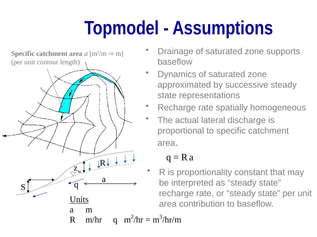 TOPMODEL and the role of topography and variable - slide 7 of 19