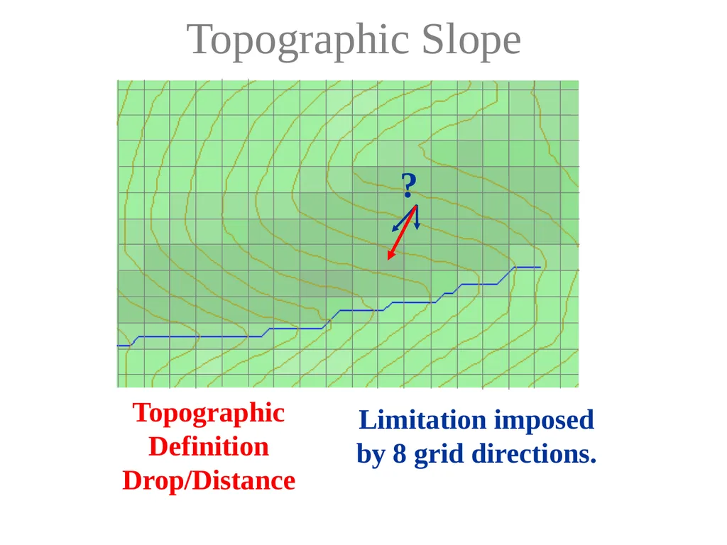TOPMODEL and the role of topography and variable - slide 14 of 19