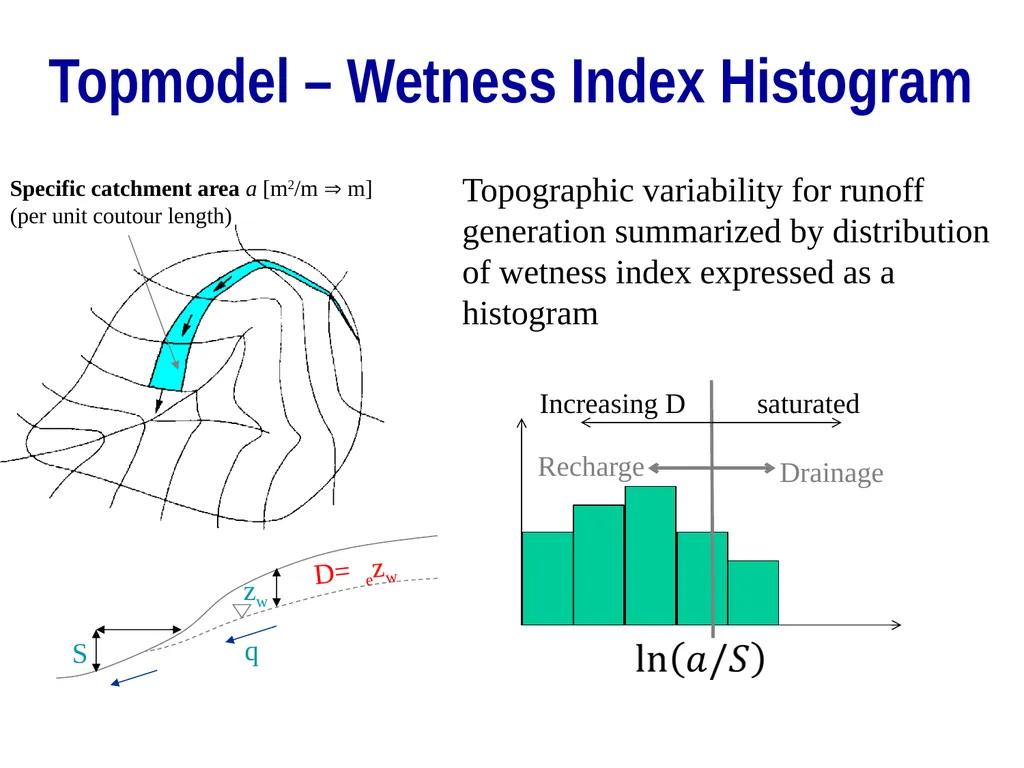 TOPMODEL and the role of topography and variable - slide 12 of 19