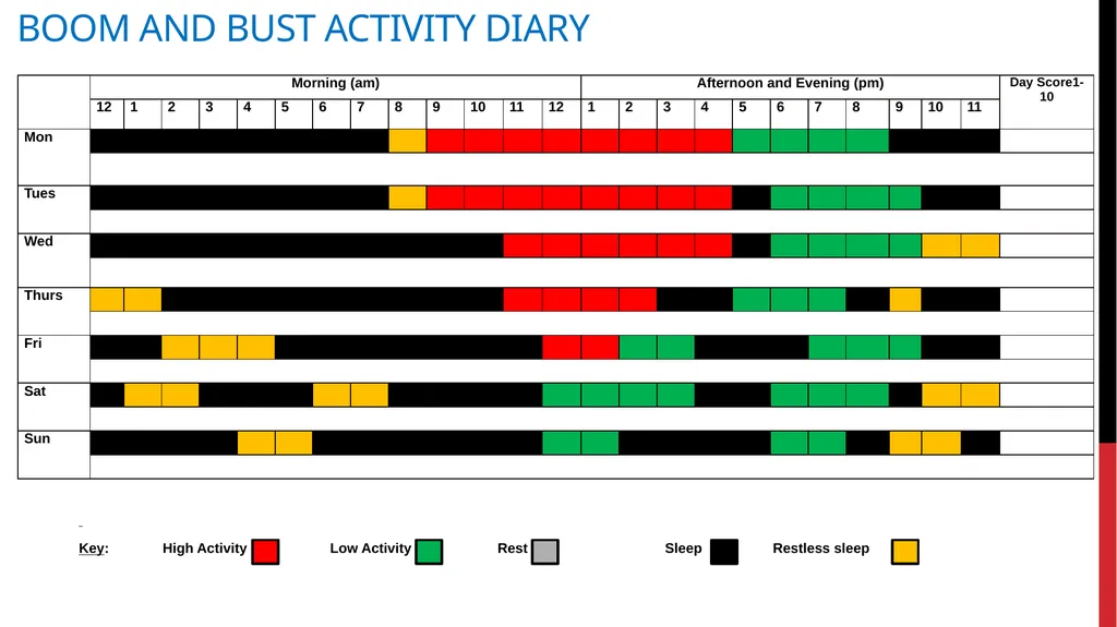Post COVID Fatigue Management Produced by the - slide 19 of 39
