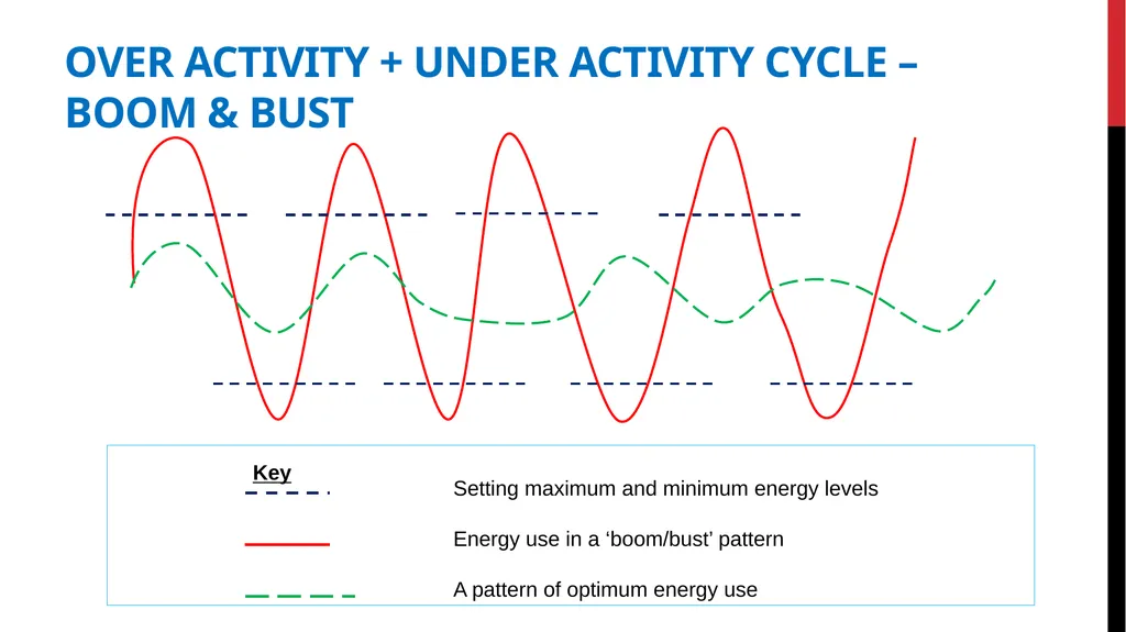 Post COVID Fatigue Management Produced by the - slide 10 of 39