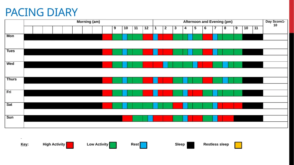 Post COVID Fatigue Management Produced by the - slide 20 of 39
