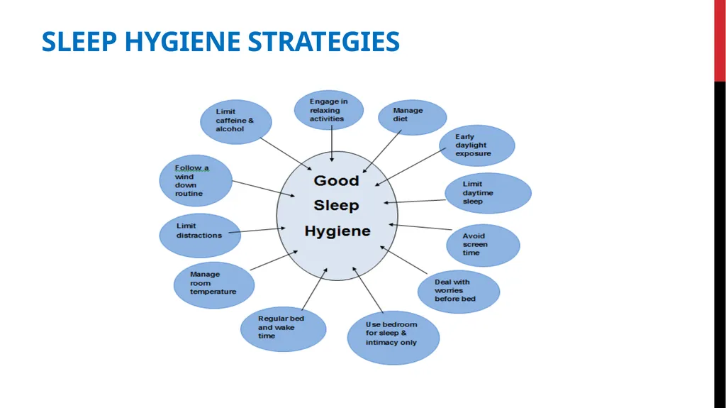 Post COVID Fatigue Management Produced by the - slide 30 of 39