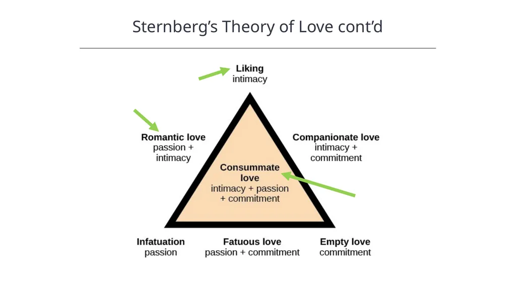 Prosocial Behavior Introduction to Psychology - slide 10 of 12
