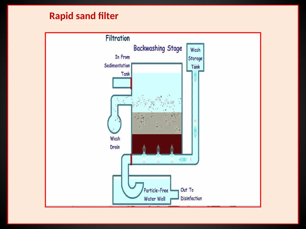 US04CMIC22 Environmental Microbiology UNIT-3: - slide 56 of 62