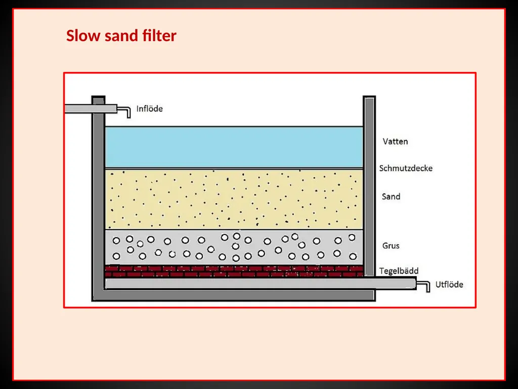 US04CMIC22 Environmental Microbiology UNIT-3: - slide 53 of 62
