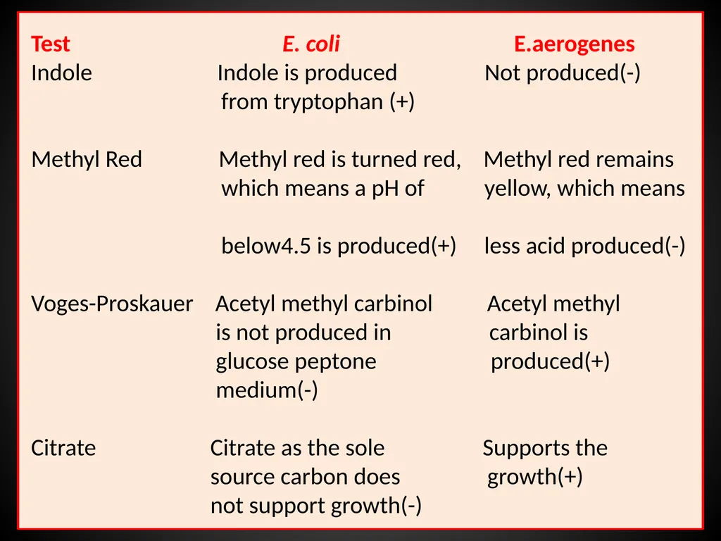 US04CMIC22 Environmental Microbiology UNIT-3: - slide 21 of 62