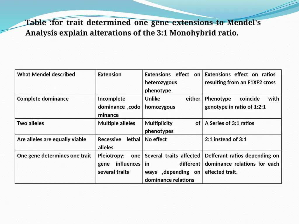 genetic course lecture (4) Lethal alleles and - slide 14 of 18