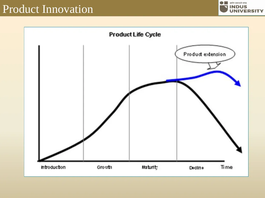 UNIT -3 Management of Technology, Product - slide 35 of 52