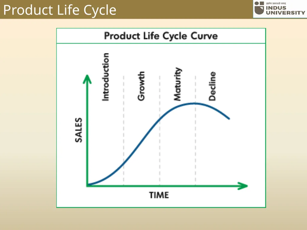 UNIT -3 Management of Technology, Product - slide 32 of 52