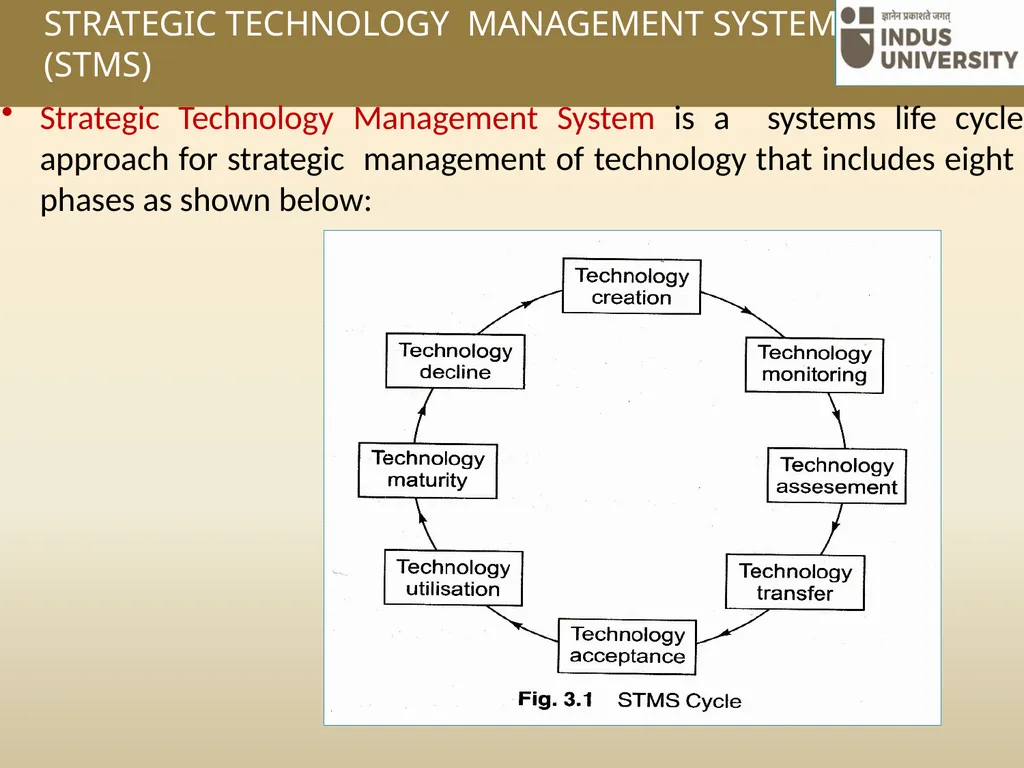 UNIT -3 Management of Technology, Product - slide 16 of 52