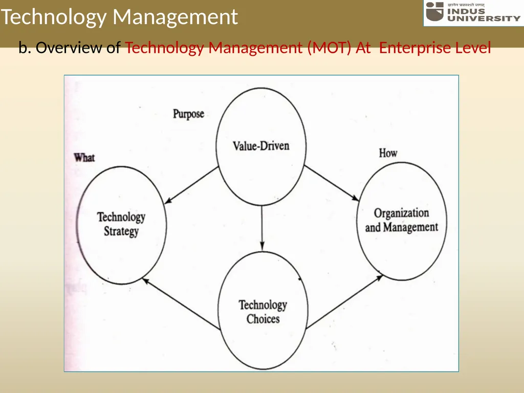UNIT -3 Management of Technology, Product - slide 8 of 52