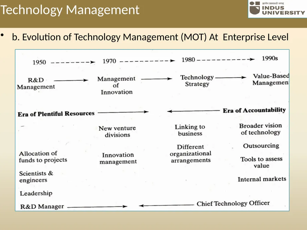 UNIT -3 Management of Technology, Product - slide 9 of 52