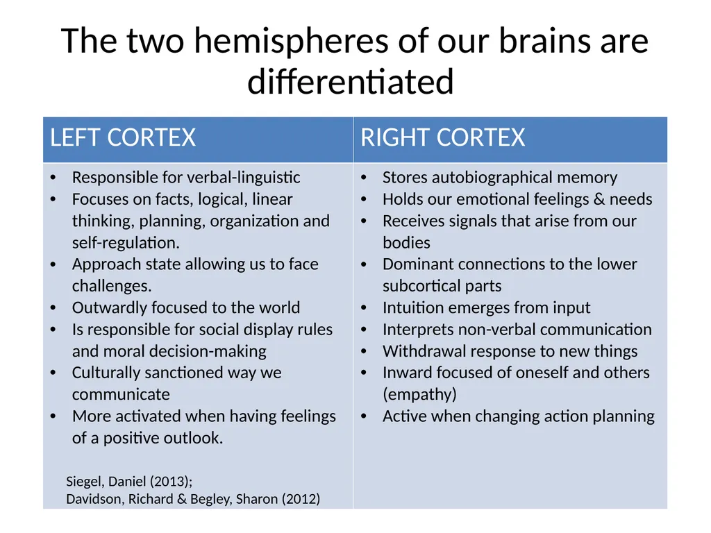 Neuro-Exploration: Why MI works in resolving - slide 18 of 47