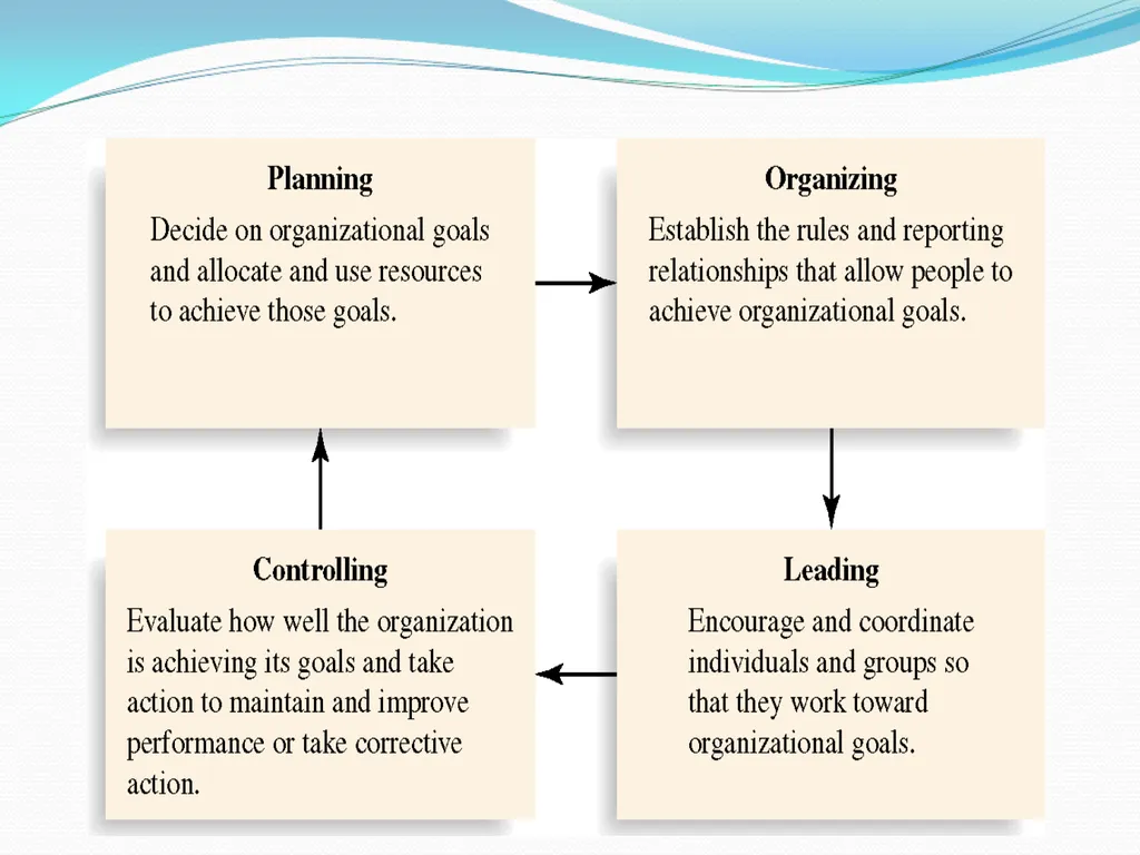 INTRODUCTION TO ORGANIZATIONS BEHAVIOR UNIT-1 - slide 34 of 43