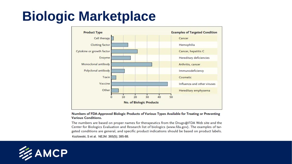 Specialty Pharmacy and Biosimilars Created by the - slide 18 of 32