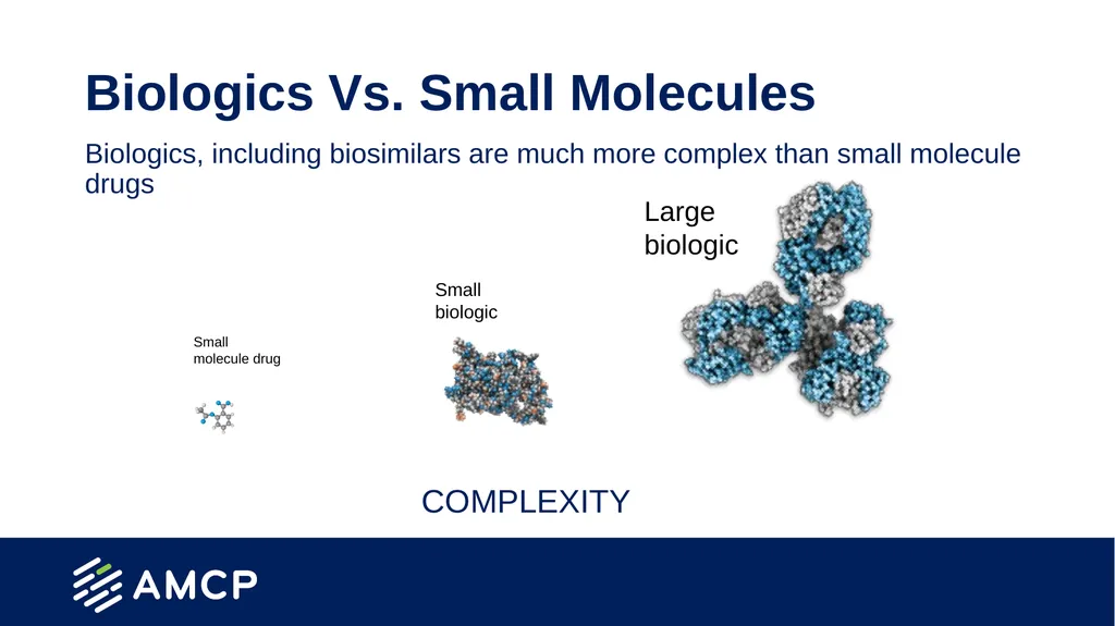 Specialty Pharmacy and Biosimilars Created by the - slide 21 of 32