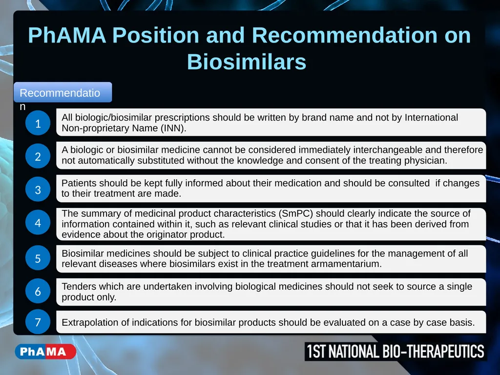 PhAMA Position on Biosimilar Medicines Ms. Leah - slide 9 of 19