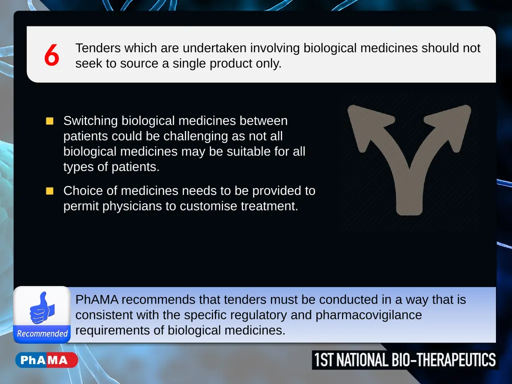PhAMA Position on Biosimilar Medicines Ms. Leah - slide 15 of 19