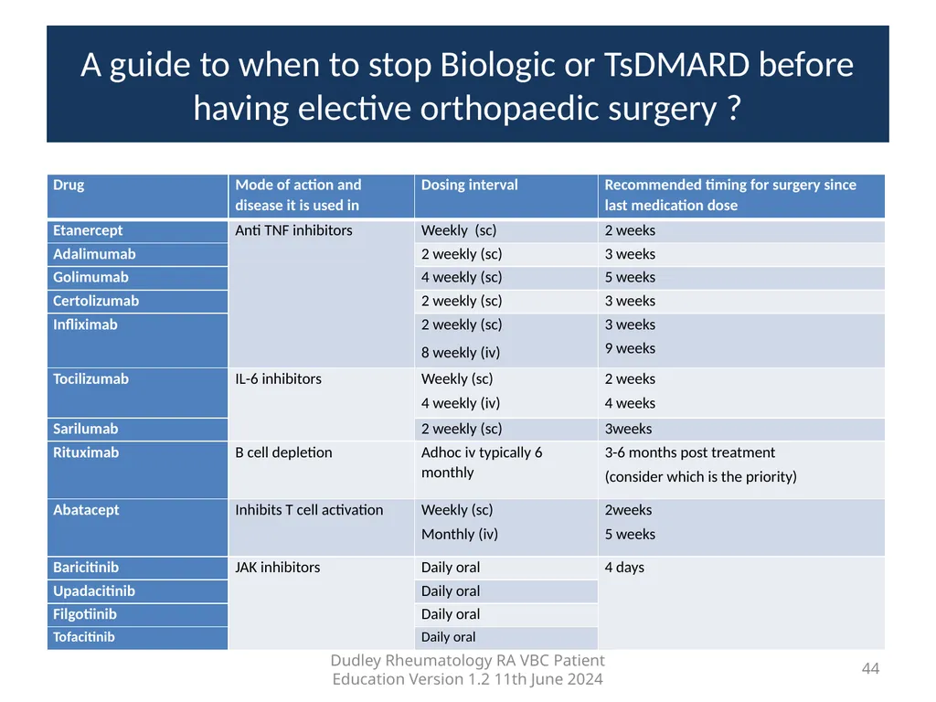 Education pack for patients with Rheumatoid - slide 44 of 52