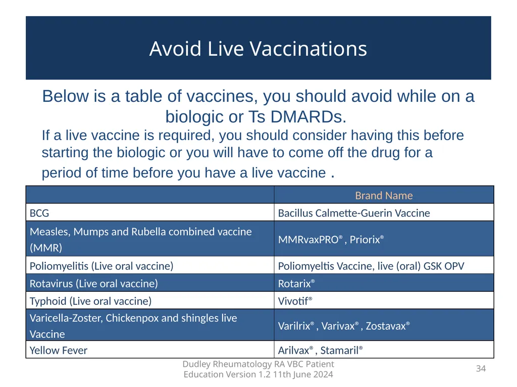 Education pack for patients with Rheumatoid - slide 34 of 52