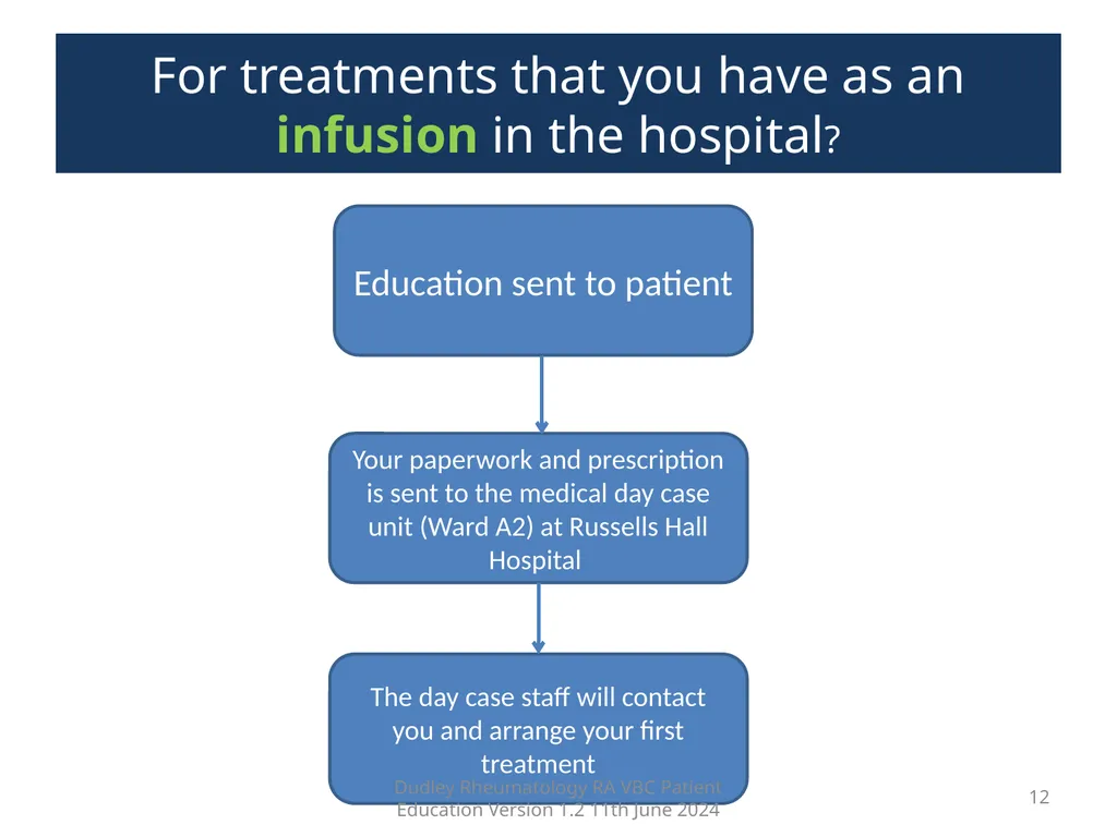 Education pack for patients with Rheumatoid - slide 12 of 52