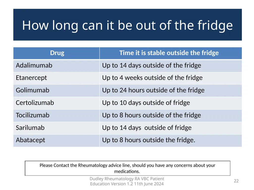 Education pack for patients with Rheumatoid - slide 22 of 52