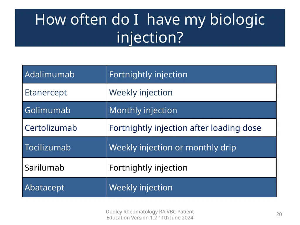 Education pack for patients with Rheumatoid - slide 20 of 52