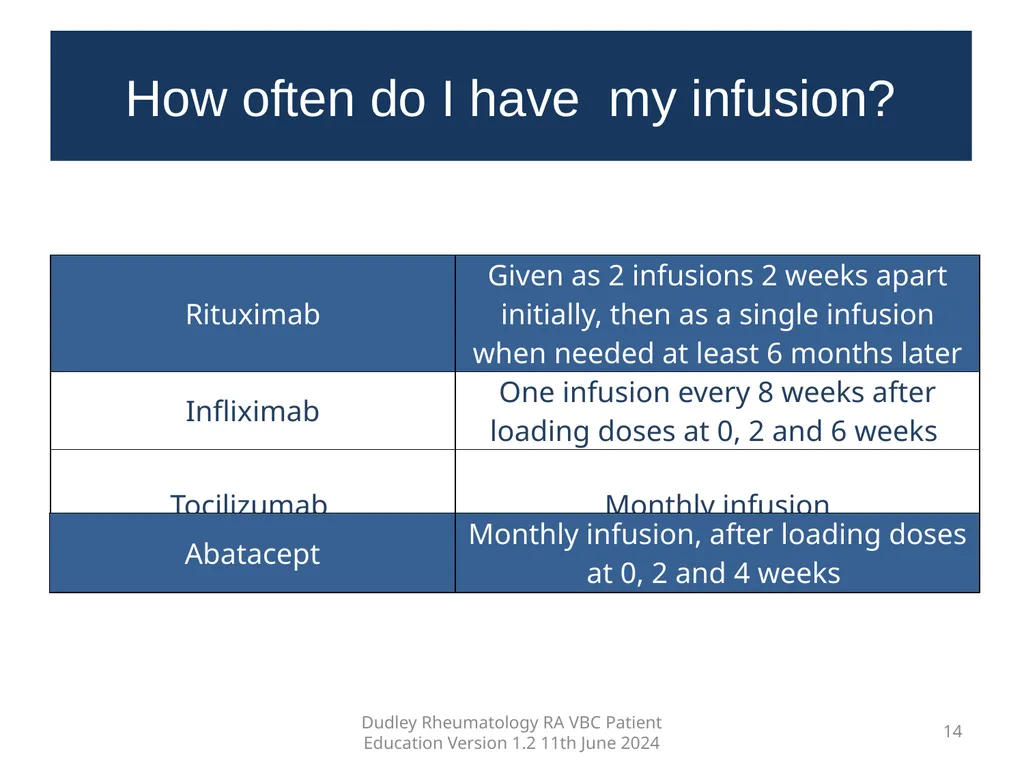 Education pack for patients with Rheumatoid - slide 14 of 52