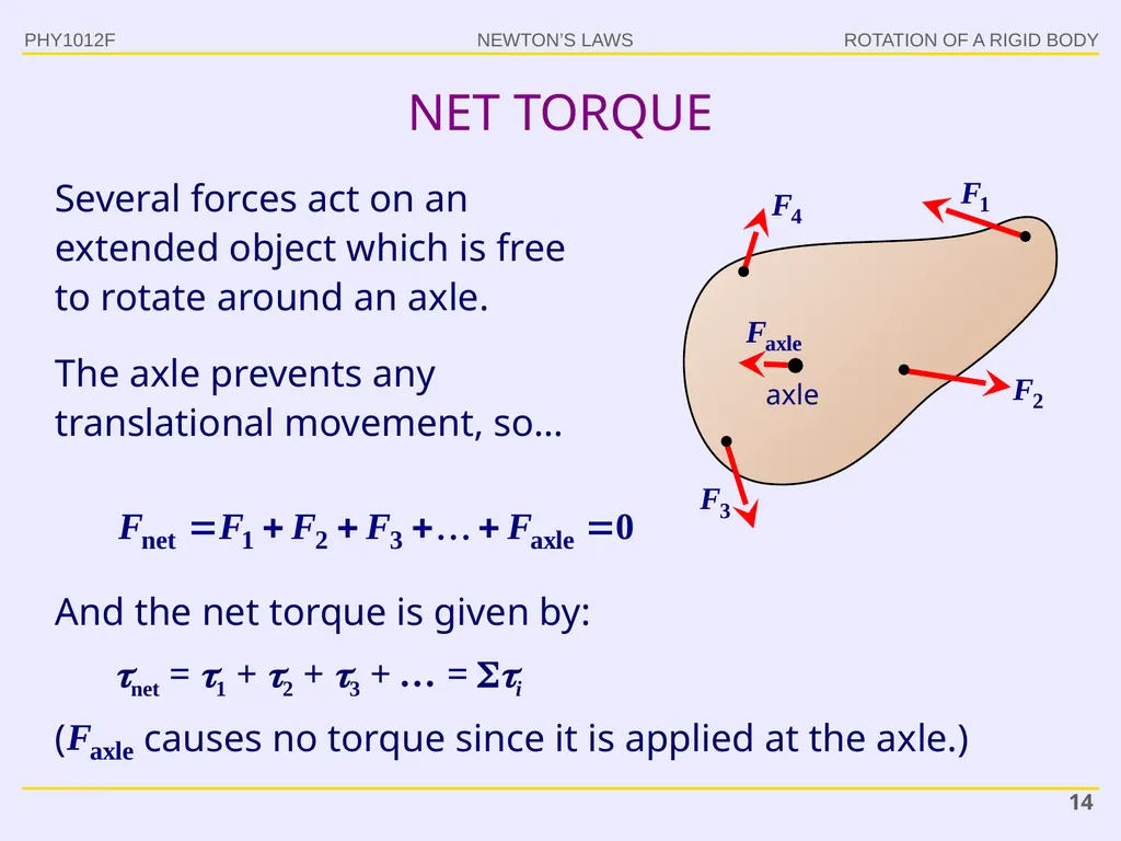 PHY1012F ROTATION Gregor Leigh - slide 14 of 38