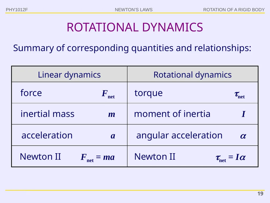 PHY1012F ROTATION Gregor Leigh - slide 19 of 38