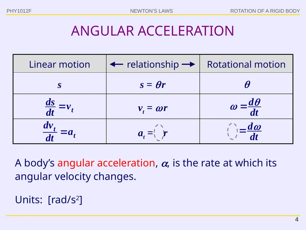 PHY1012F ROTATION Gregor Leigh - slide 4 of 38