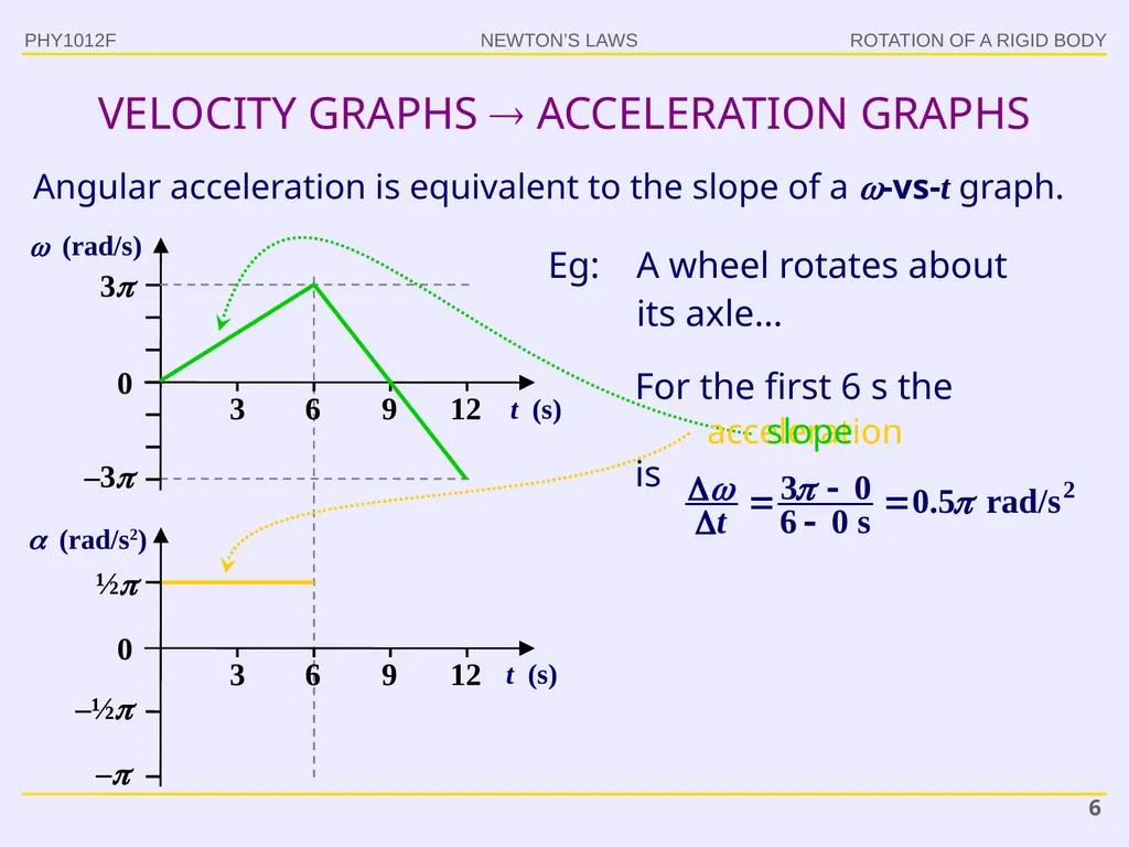 PHY1012F ROTATION Gregor Leigh - slide 6 of 38
