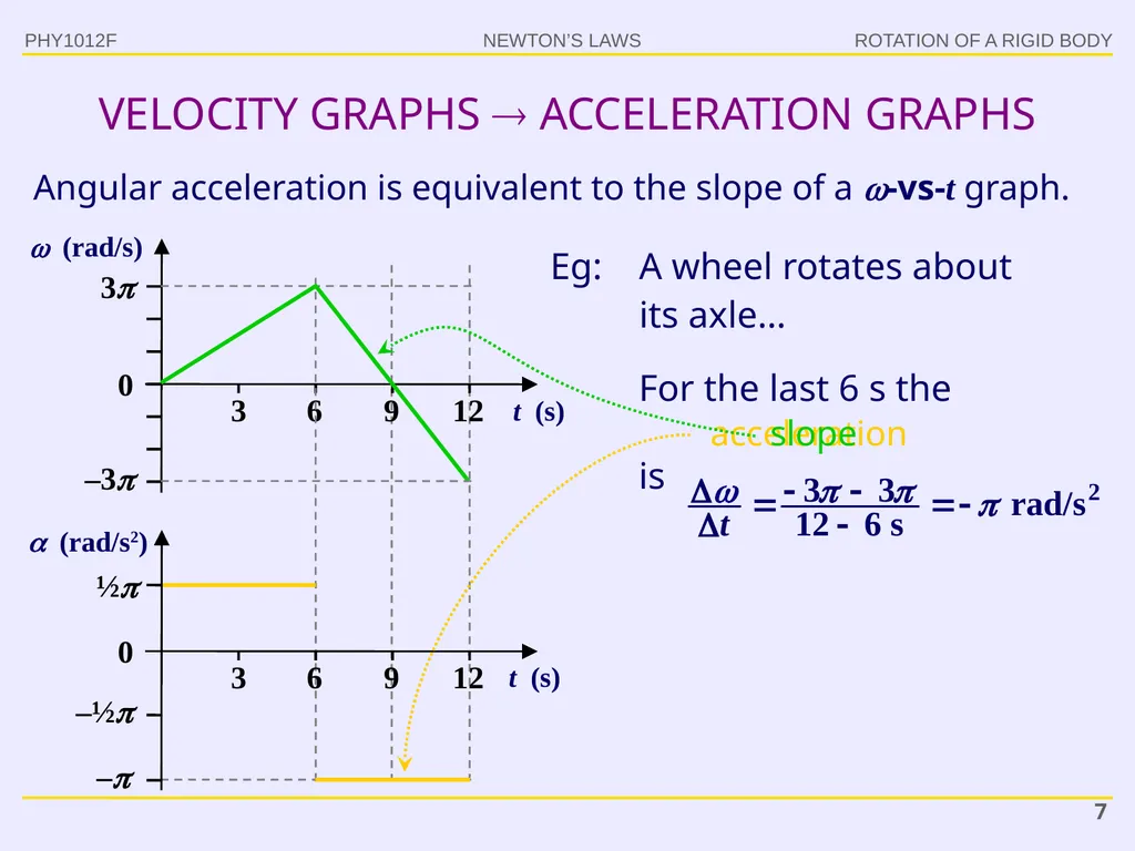 PHY1012F ROTATION Gregor Leigh - slide 7 of 38