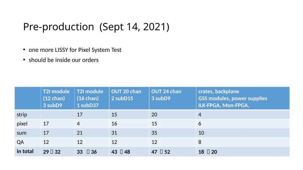 Interlock Status January 18, 2022 Susanne Kersten - slide 7 of 7