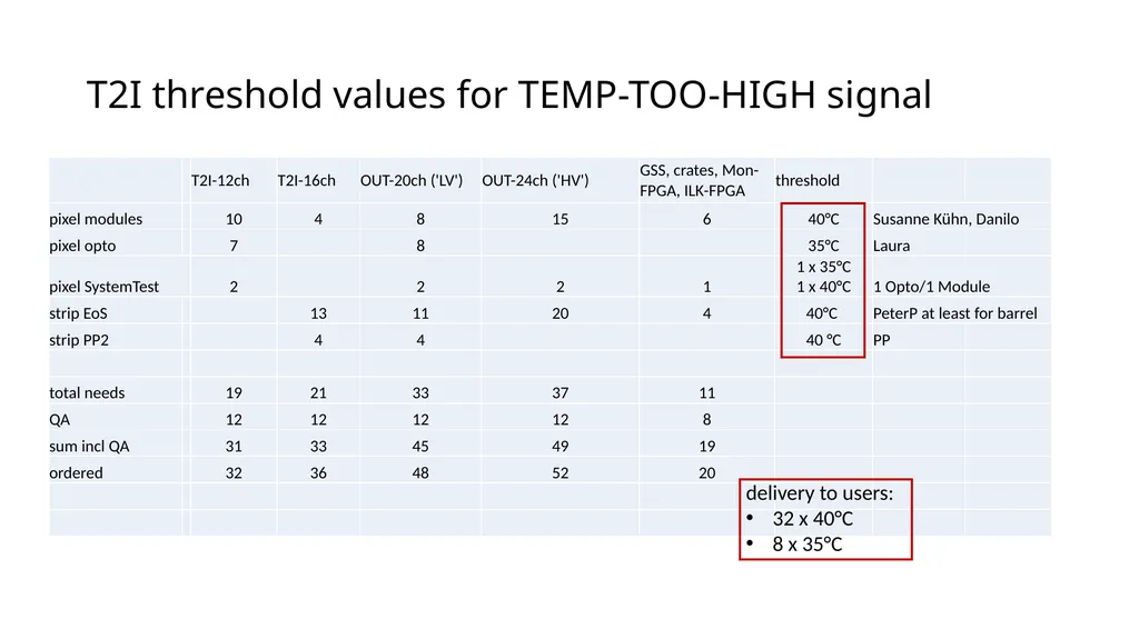 Interlock Status January 18, 2022 Susanne Kersten - slide 6 of 7