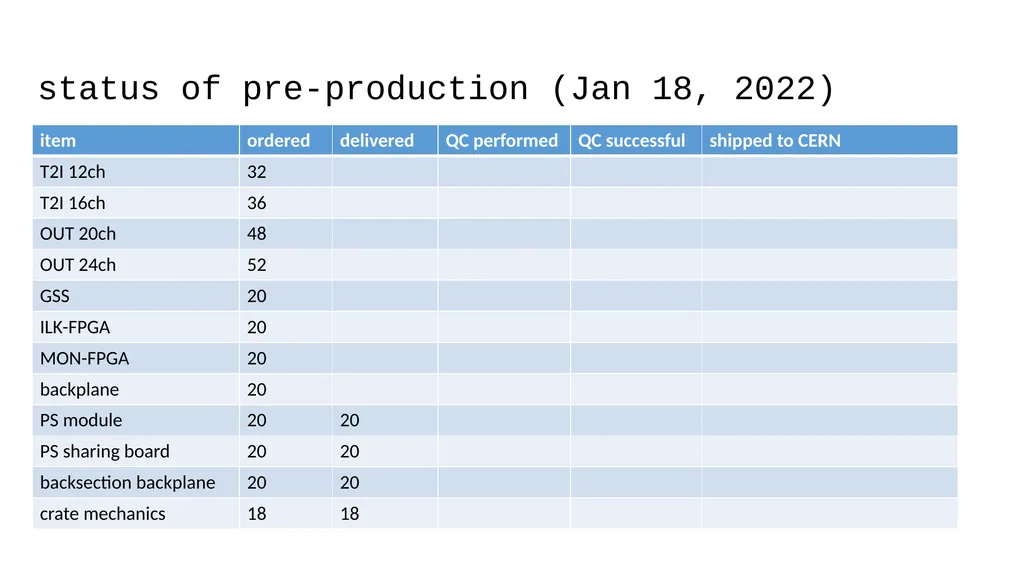 Interlock Status January 18, 2022 Susanne Kersten - slide 2 of 7