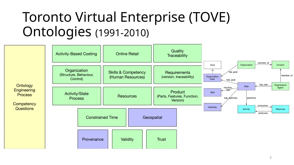 An Ontology-based Standard for City Data ISO/JTC 1 - slide 3 of 13