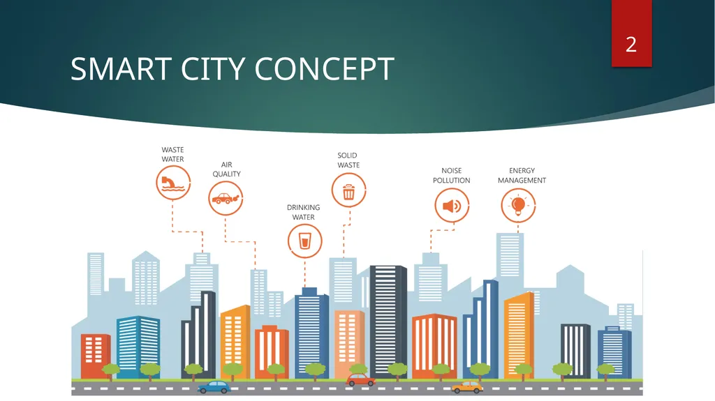 SMART CITY SOLUTIONS Anthony Drummonds Department - slide 2 of 13