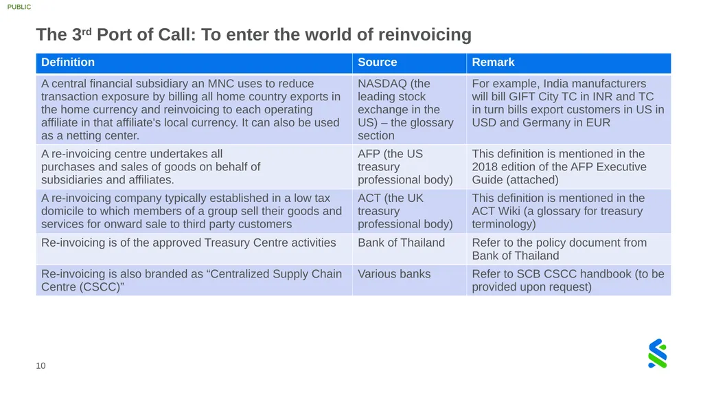 GIFT City Treasury Centre Positioning for growth - slide 10 of 16