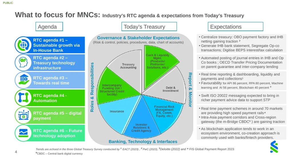 GIFT City Treasury Centre Positioning for growth - slide 4 of 16
